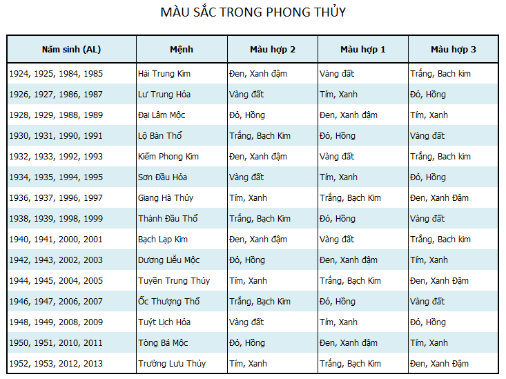 Dựa vào tuổi tác, năm sinh chọn màu sắc hợp với bảng mệnh của mình. 